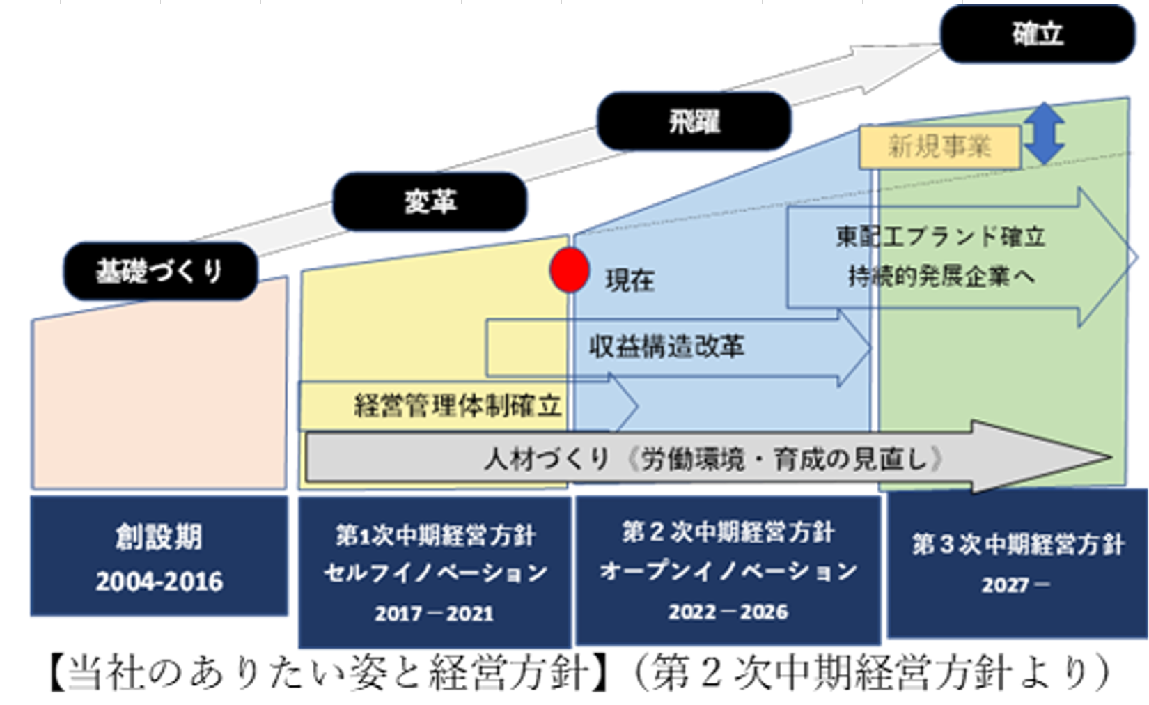 創立20周年記念ロゴの制定について